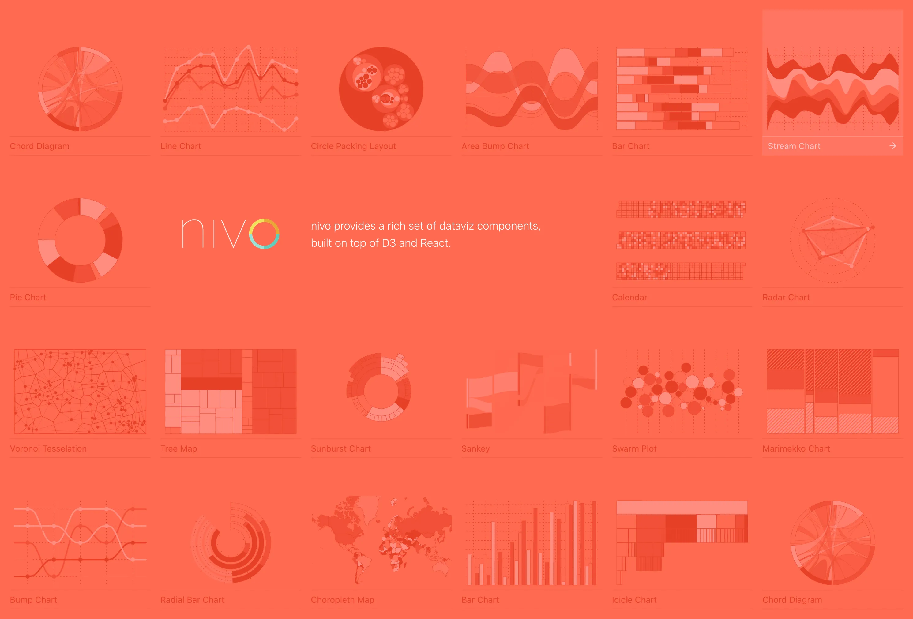 Screenshot of the Nivo homepage