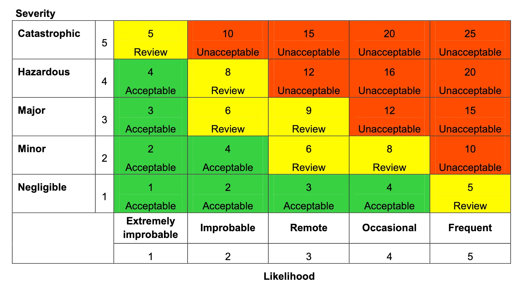 Risk matrix